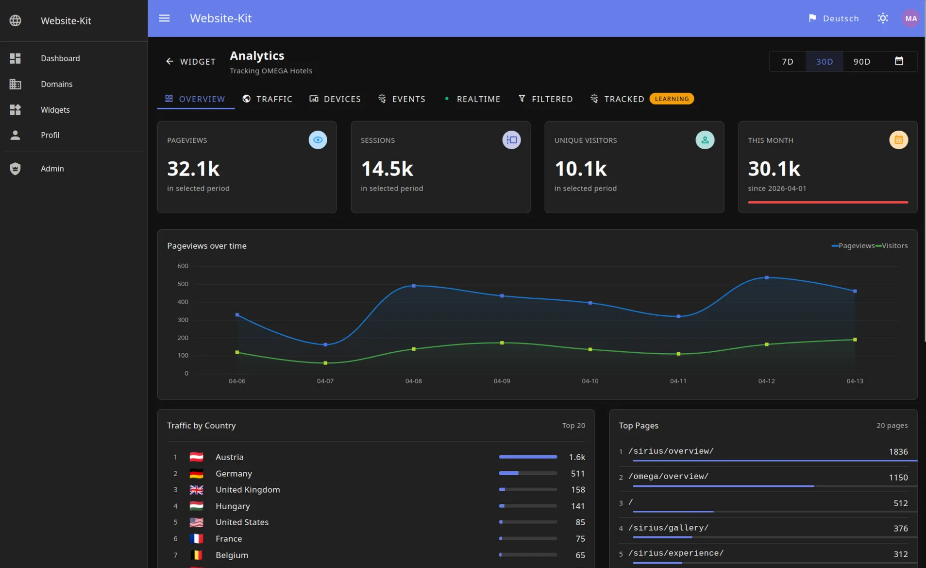Website-Kit Dashboard